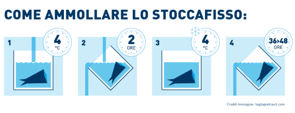 Come Ammollare lo Stoccafisso
