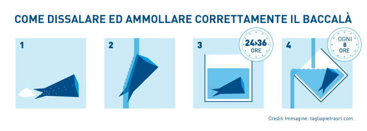 Come dissalare e ammollare correttamente il baccalà Come dissalare e ammollare correttamente il baccalà