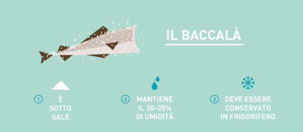 Come Conservare Il Baccalà